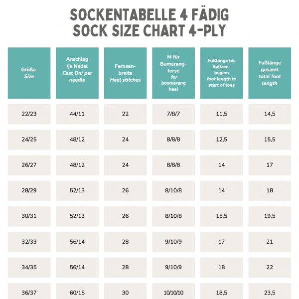 Sockentabelle